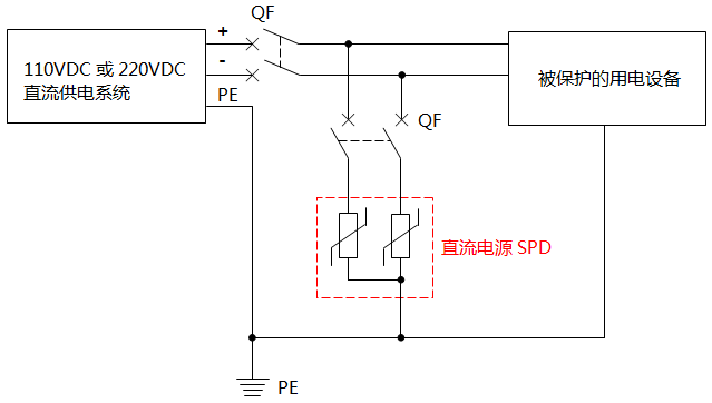 110V和220V直流電源浪涌保護器接線與典型應用 110V和220V直流電源浪涌保護器接線與典型應用