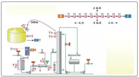HAZOP應(yīng)用示例 HAZOP應(yīng)用示例