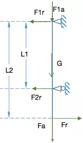 立式電機軸承受力示意圖 立式電機軸承受力示意圖