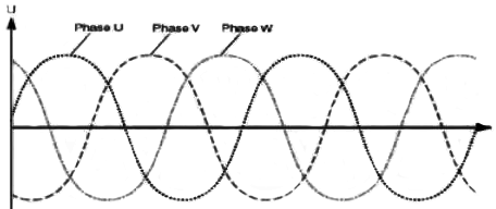 工頻三相電 工頻三相電