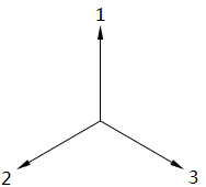 電機繞組電角度排布 電機繞組電角度排布