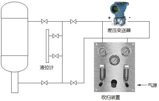 制糖蒸發罐吹氣式液位計測量原理圖 制糖蒸發罐吹氣式液位計測量原理圖