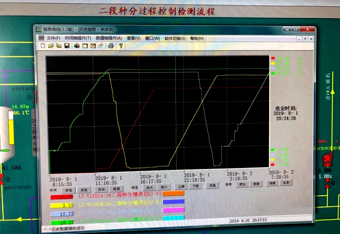 儀表歷史趨勢(shì)圖 儀表歷史趨勢(shì)圖