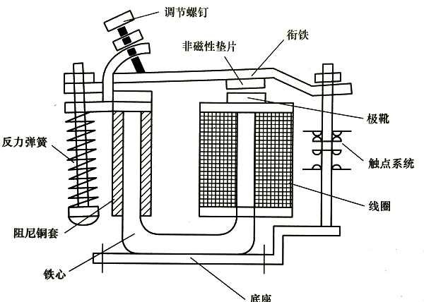 繼電器典型結構
