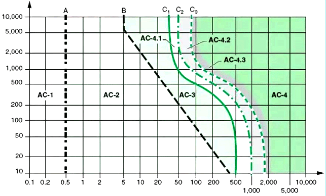 人觸電與電流大小、觸電時(shí)間有關(guān)