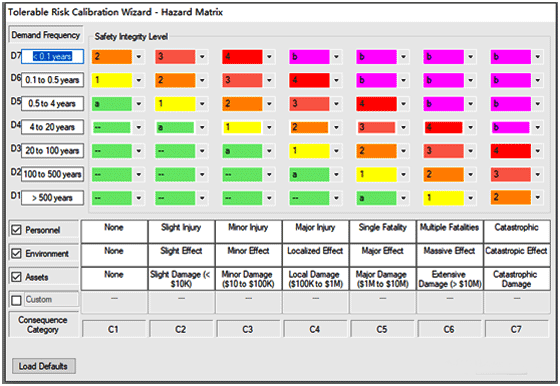 風險矩陣 風險矩陣