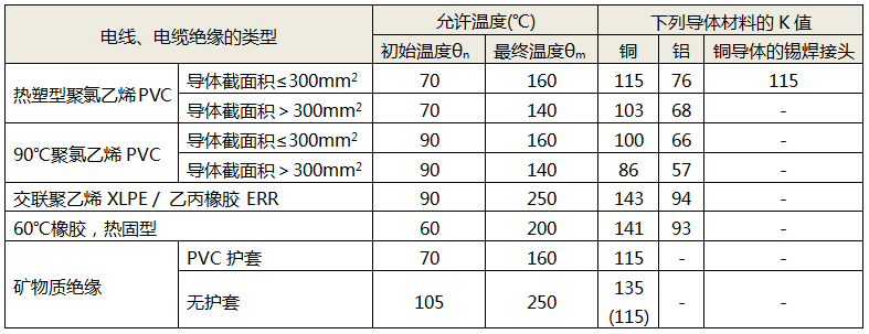 導(dǎo)體的K值 導(dǎo)體的K值