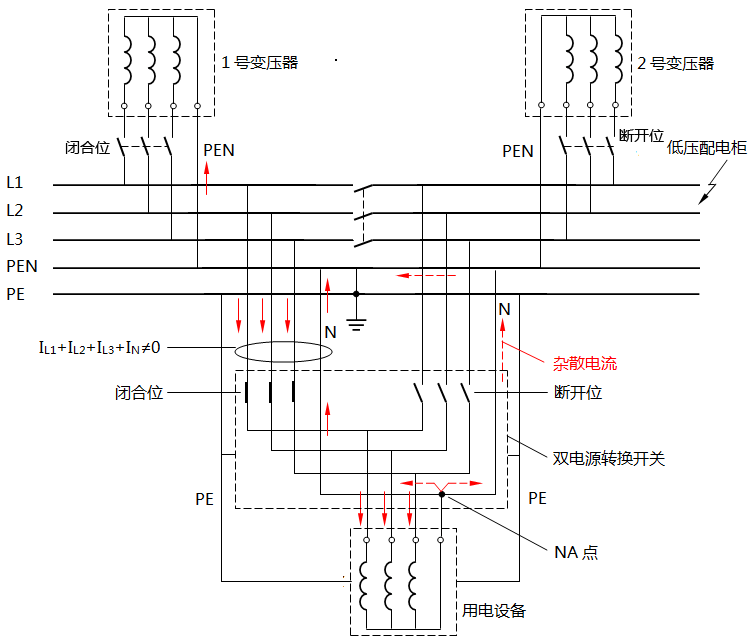 兩個電源來自同一變電站轉換開關用三極產生雜散電流圖解 兩個電源來自同一變電站轉換開關用三極產生雜散電流圖解