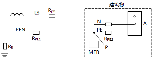 配電系統(TN-C-S)做等電位聯結