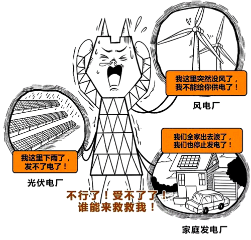 分布式能源給整個(gè)電網(wǎng)的安全性和可靠性帶來威脅