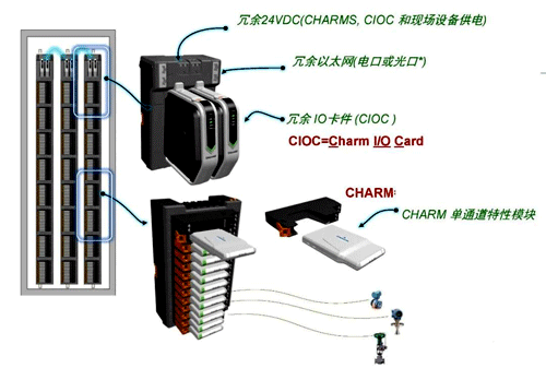 電子布線 電子布線