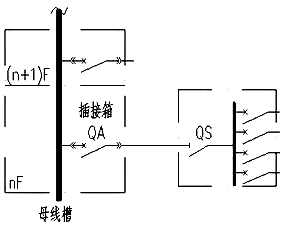 母線槽樹干式配電示意圖 母線槽樹干式配電示意圖