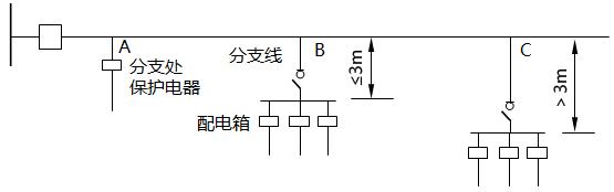 配電線路分支線保護電器裝設要求 配電線路分支線保護電器裝設要求