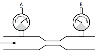 限流導致壓力損失 限流導致壓力損失