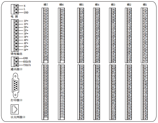 觸摸數(shù)據(jù)采集控制工作站尾部端子圖 觸摸數(shù)據(jù)采集控制工作站尾部端子圖