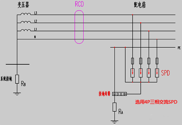 TT系統(tǒng)中RCD裝設在SPD電源側示意圖 TT系統(tǒng)中RCD裝設在SPD電源側示意圖