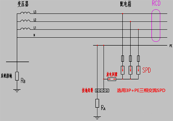 TT系統(tǒng)中RCD裝設在SPD負荷側示意圖 TT系統(tǒng)中RCD裝設在SPD負荷側示意圖