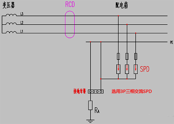 IT系統(tǒng)中電源SPD裝設示意圖 IT系統(tǒng)中電源SPD裝設示意圖
