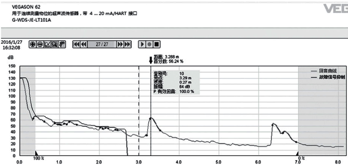 VEGA超聲波液位計回波曲線