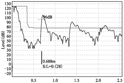 幾臺超聲波液位計高頻脈沖聲波互相干擾的回波曲線