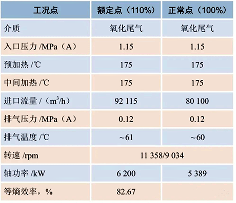 尾氣膨脹機性能參數 尾氣膨脹機性能參數
