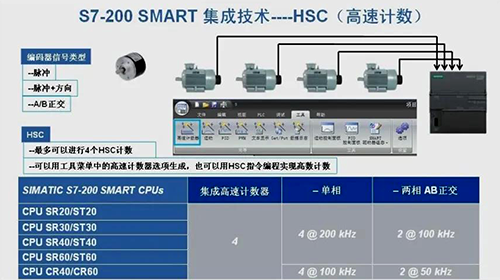 集成高速計數器 集成高速計數器