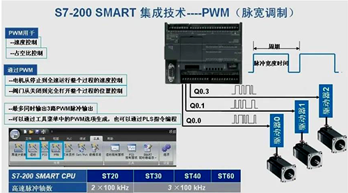 集成高速脈沖輸出 集成高速脈沖輸出