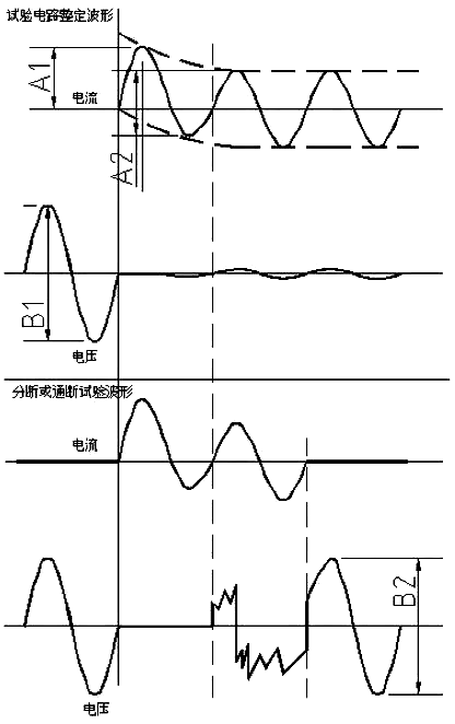 斷路器額定極限短路分?jǐn)嗄芰υ囼?yàn)結(jié)果 斷路器額定極限短路分?jǐn)嗄芰υ囼?yàn)結(jié)果