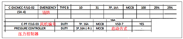 國外暖通圖紙中正壓風(fēng)機控制