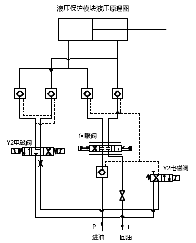 液壓保護模塊液壓原理圖 液壓保護模塊液壓原理圖