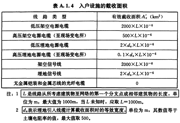 入戶設(shè)施的截收面積 入戶設(shè)施的截收面積