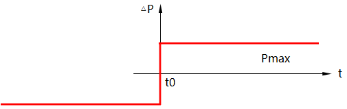 位式控制階躍作用下的響應 位式控制階躍作用下的響應