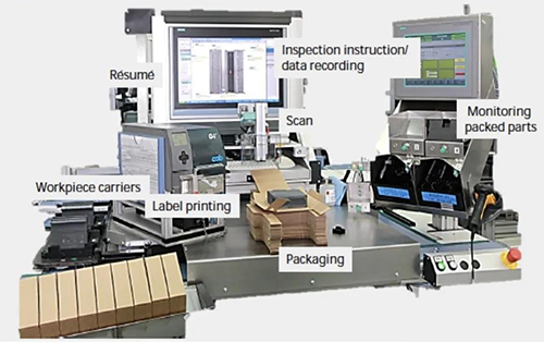 歐洲企業的一個人機協作包裝工位 歐洲企業的一個人機協作包裝工位