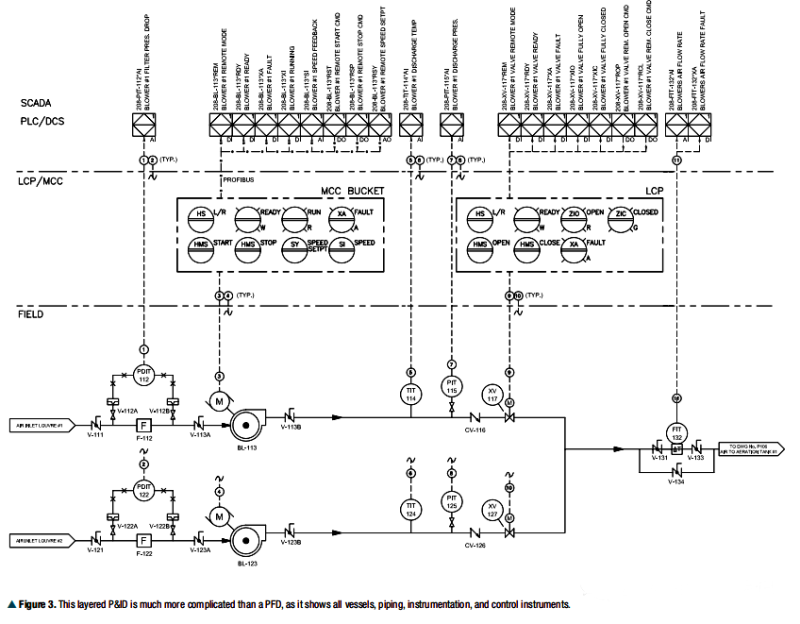 P&ID繪圖風(fēng)格