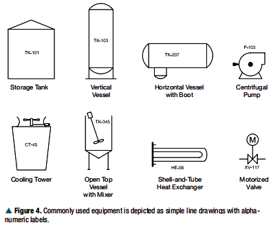 P&ID上的設(shè)備符號(hào)和標(biāo)簽