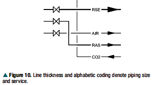P&ID上的管線類(lèi)型和接頭