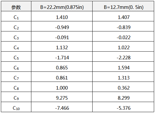 溫度計套管ci參數 溫度計套管ci參數
