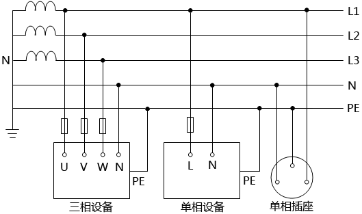 TN-S系統系統接線圖 TN-S系統系統接線圖