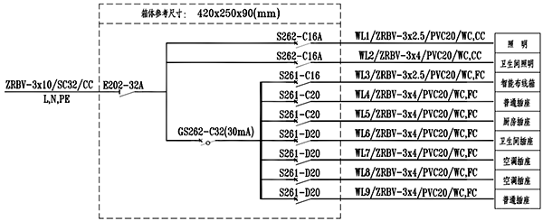 住宅配電系統示意圖 住宅配電系統示意圖