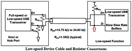 USB低速設備識別 USB低速設備識別