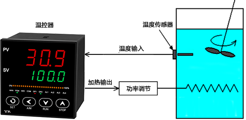 加熱控制系統 加熱控制系統