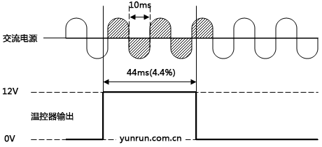 加熱系統中固態繼電器工作示意圖