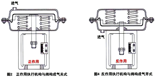 反作用執行機構 反作用執行機構