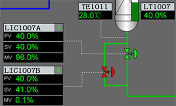 液位有兩個(gè)一樣規(guī)格的兩個(gè)調(diào)節(jié)閥可以進(jìn)行控制