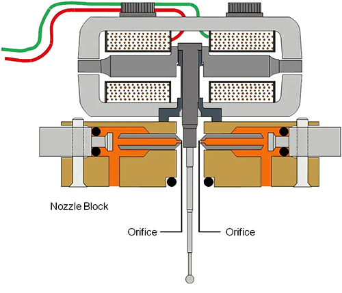 雙噴擋閥 雙噴擋閥