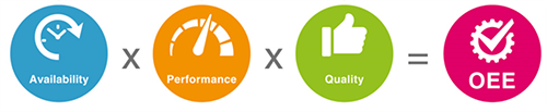 OEE公式 OEE公式