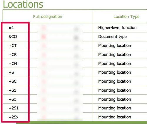 結(jié)構(gòu)標識符/帶前綴的完整結(jié)構(gòu)標識符