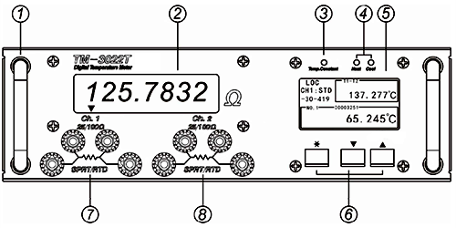 標準鉑電阻溫度計溫度表正面示意圖 標準鉑電阻溫度計溫度表正面示意圖