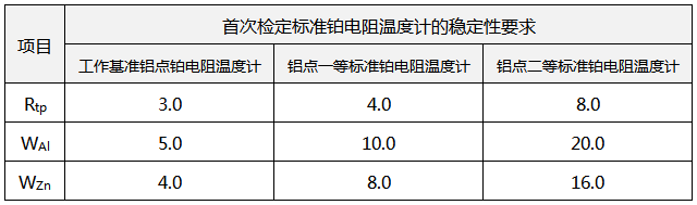 WZPB-8Z主要技術(shù)指標(biāo) WZPB-8Z主要技術(shù)指標(biāo)