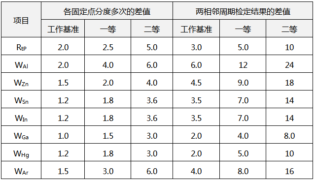 WZPB-8Z主要技術(shù)指標(biāo) WZPB-8Z主要技術(shù)指標(biāo)